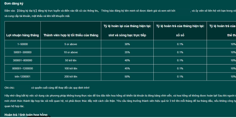 Mức hoa hồng cực khủng lên tới 50% cho đại lý